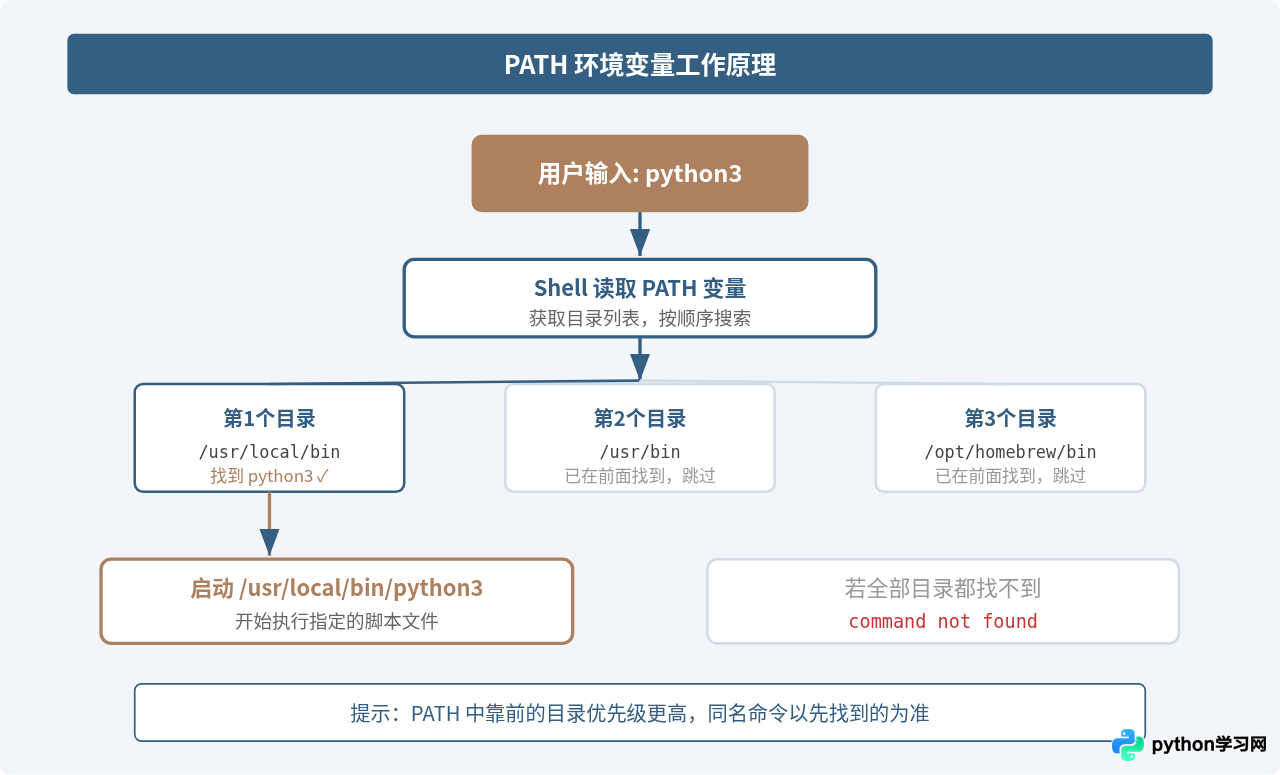 Windows和Mac终端运行Python脚本的命令与路径配置
