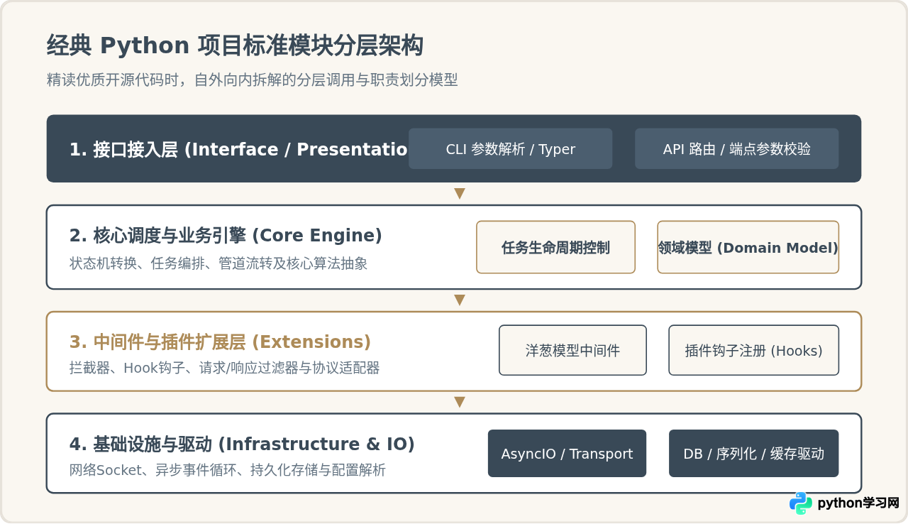 GitHub上值得下载的Python实战项目源码与教程