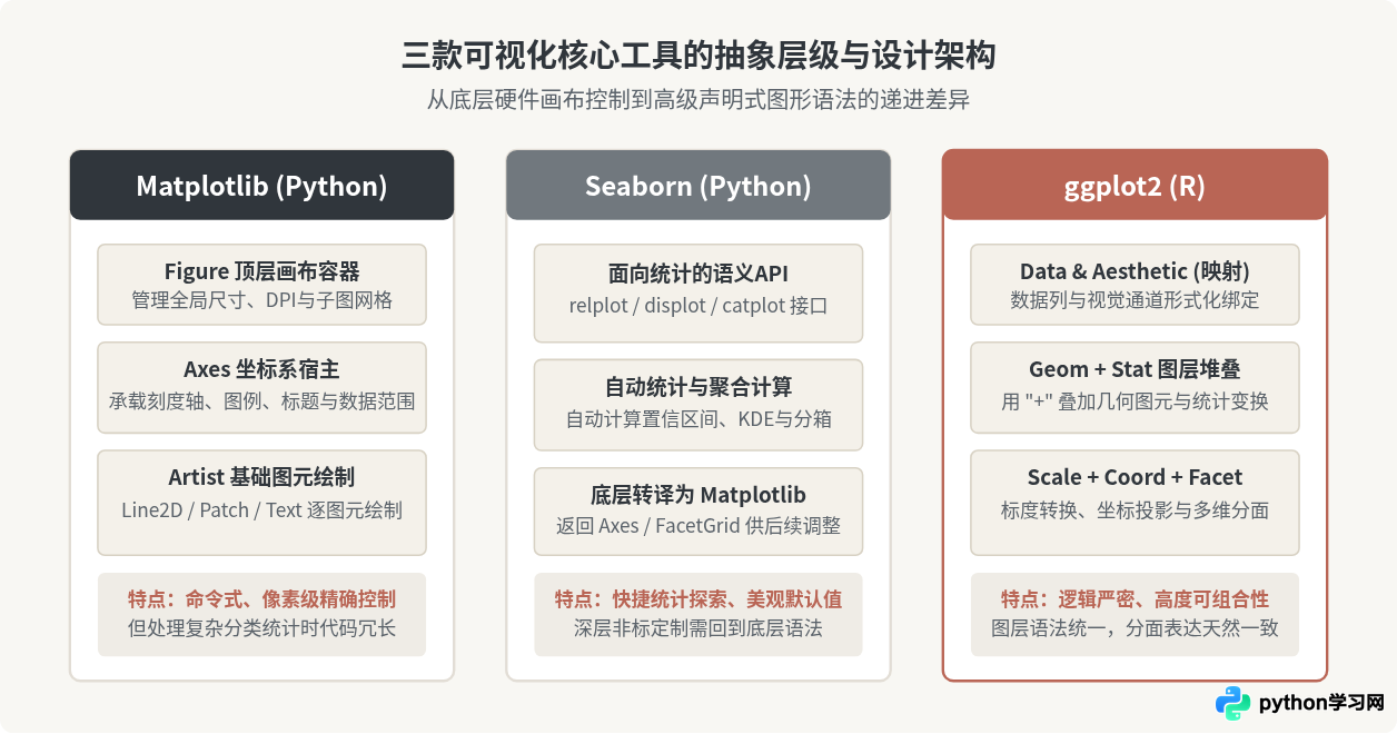 Python与R语言的数据可视化能力对比：Matplotlib、Seaborn与ggplot2