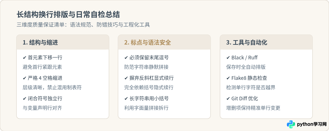 Python列表和字典定义太长怎么换行