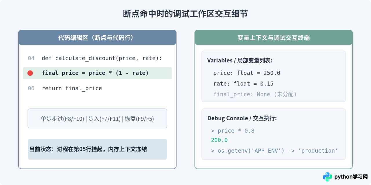 PyCharm与VS Code哪个更适合运行和调试Python项目？