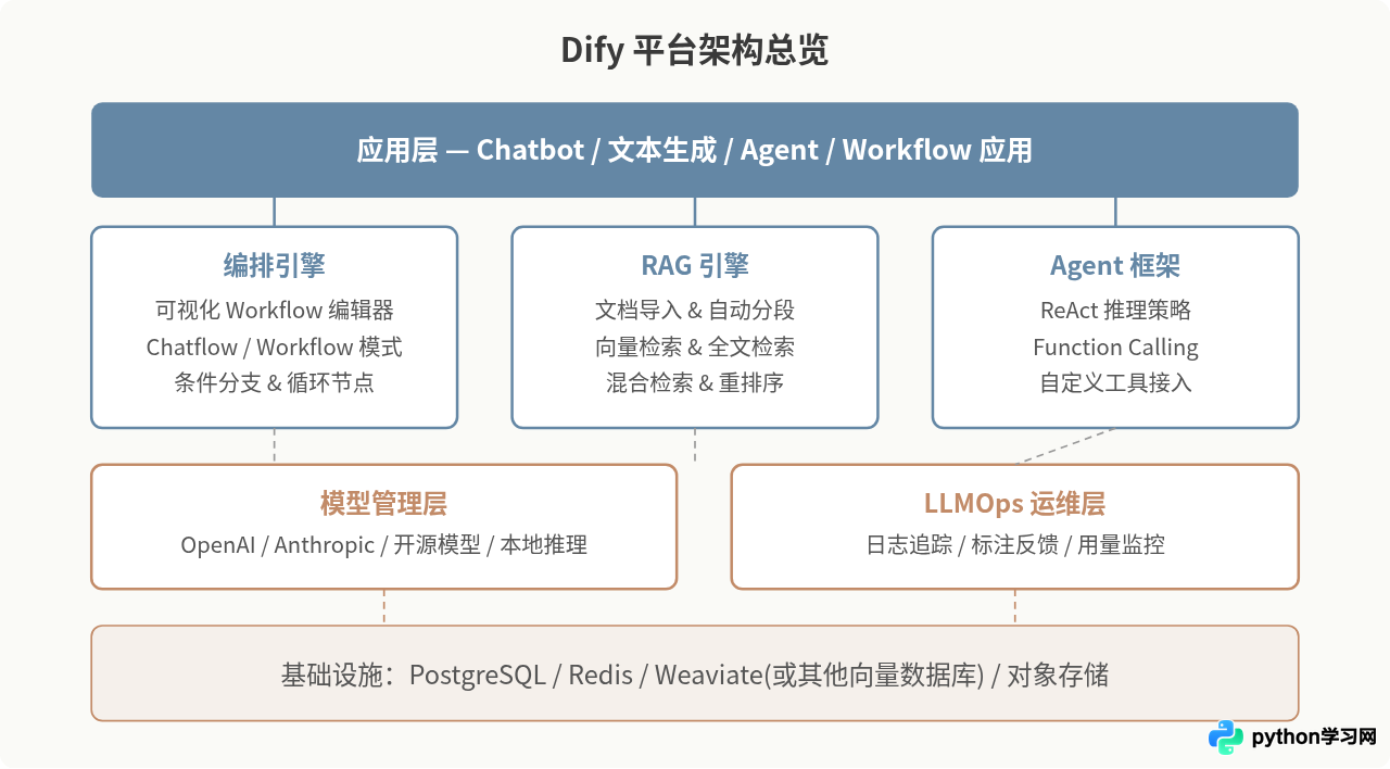 Dify是什么：开源LLM应用开发平台核心功能解析