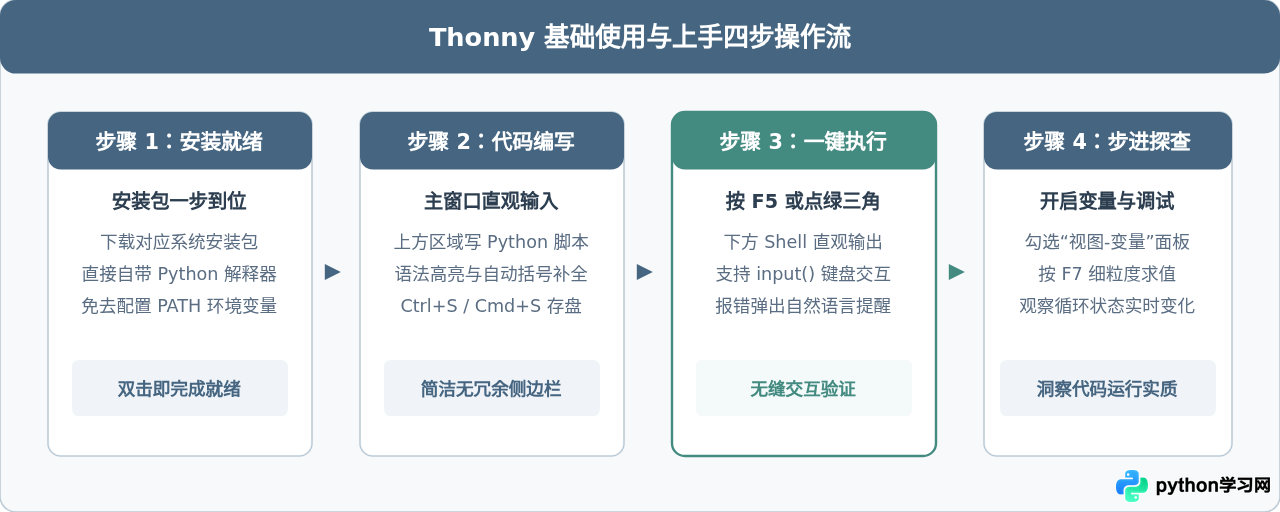 Thonny是什么？专为Python教学设计的一体化软件