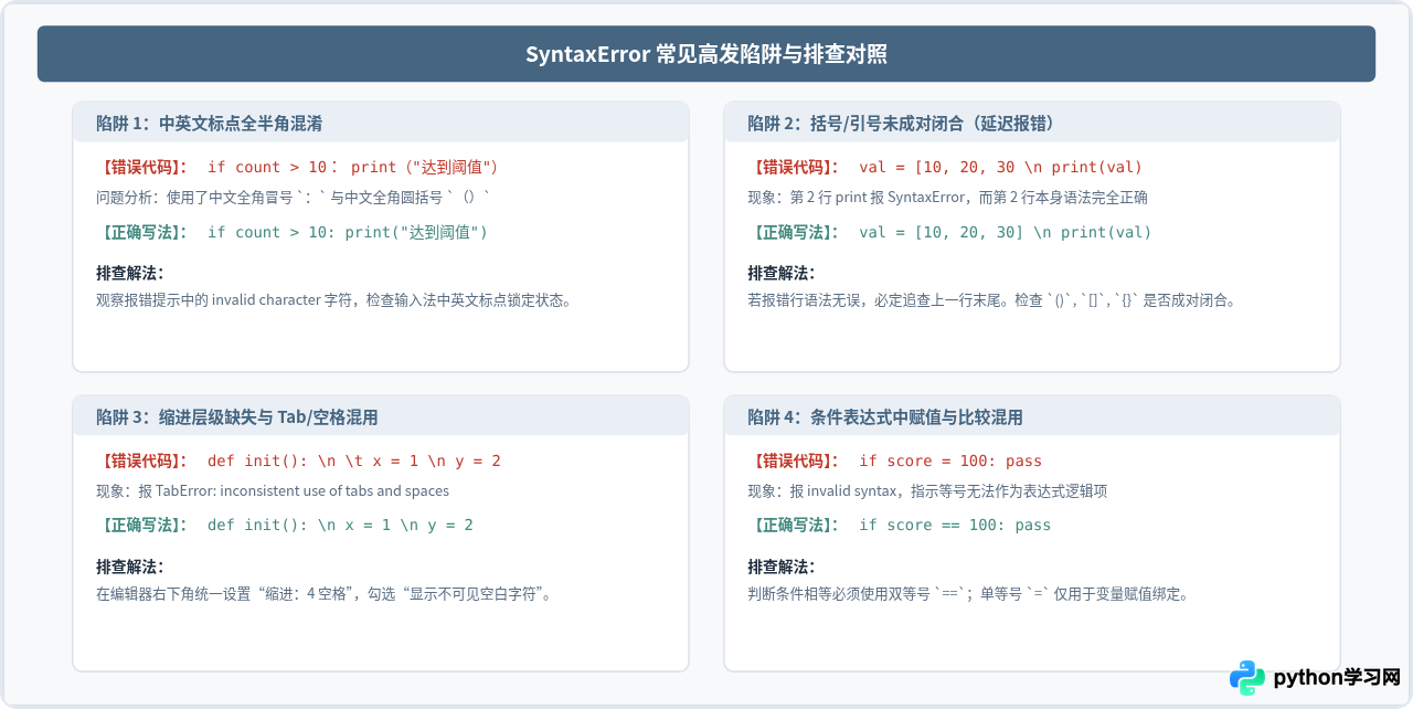 Python脚本运行报错怎么办？新手常见SyntaxError与编码问题排查