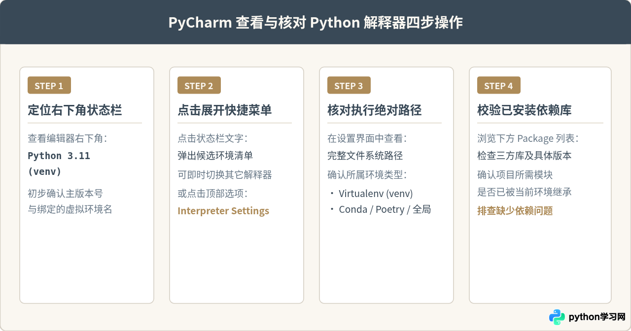 PyCharm和VS Code里怎么看项目用的Python版本