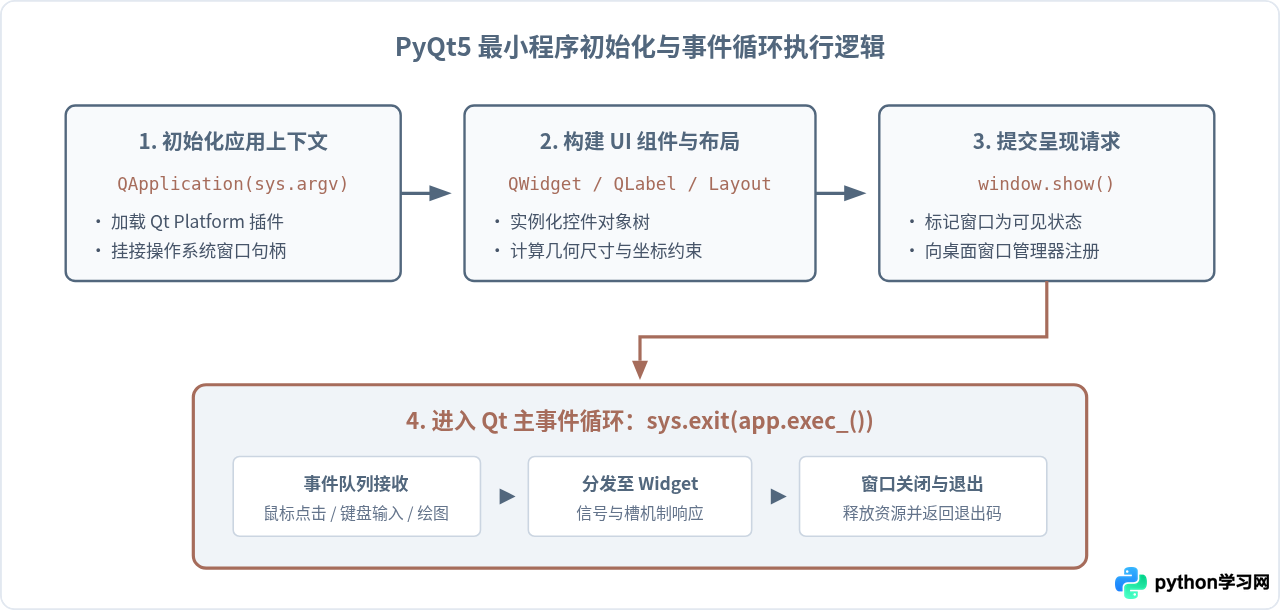 怎么在Python虚拟环境中隔离安装PyQt5