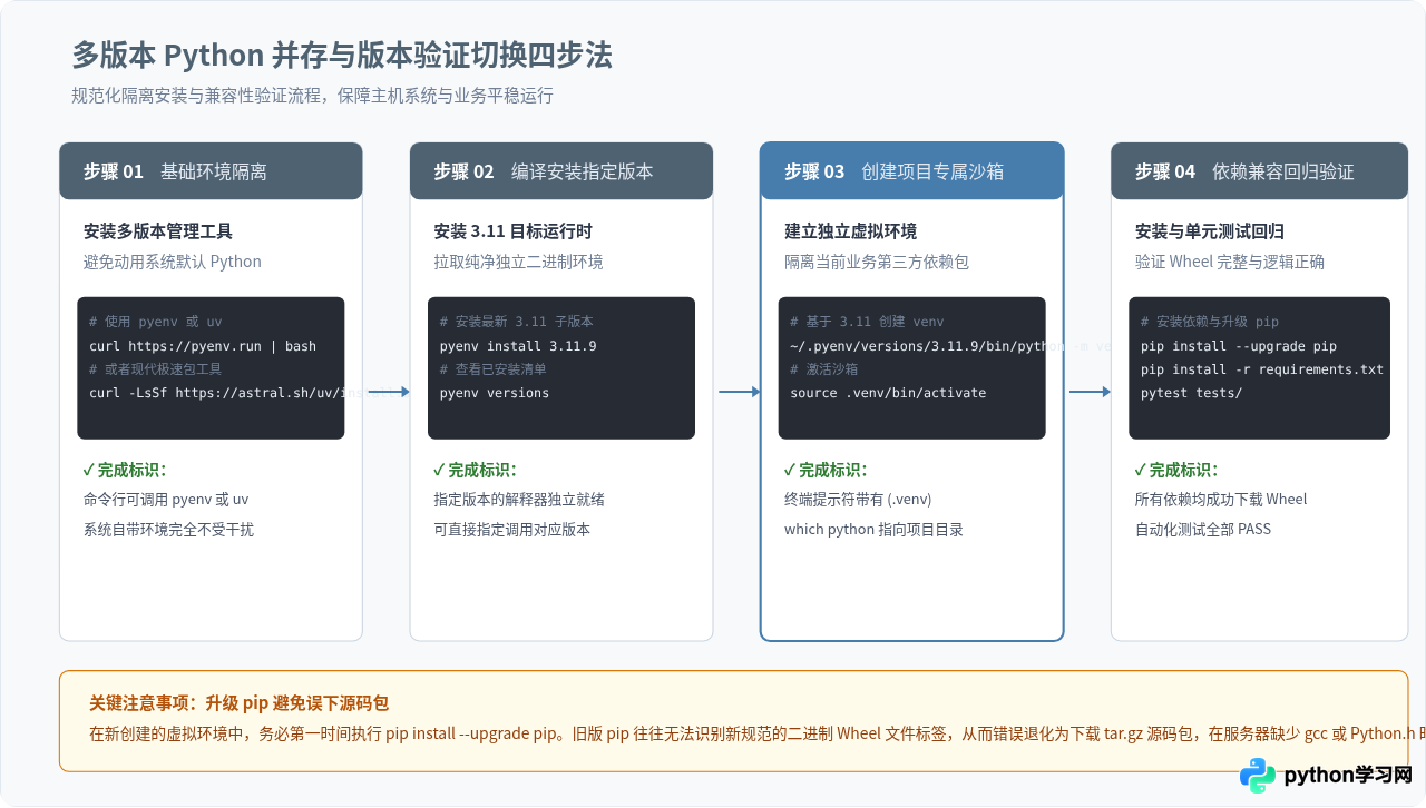 Python常用版本推荐：3.9至3.12哪个更稳定