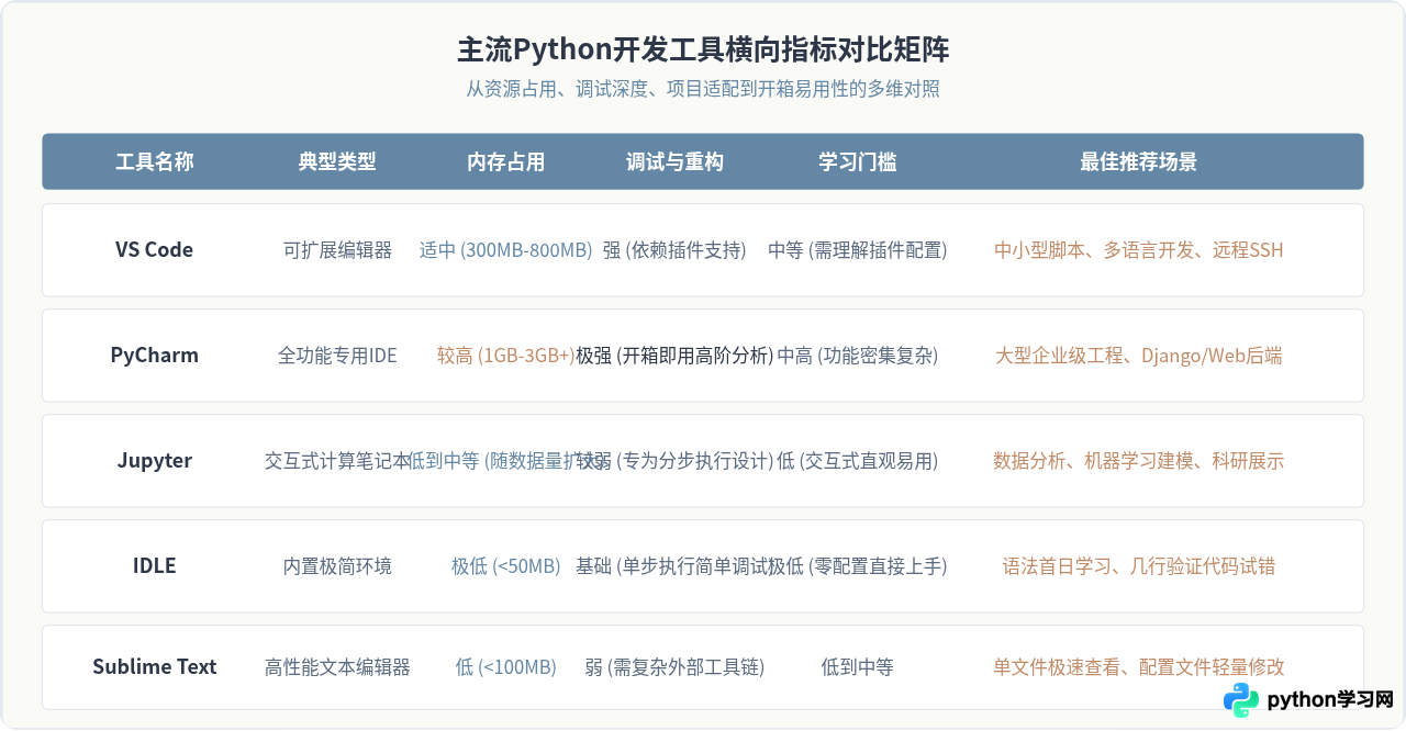 Python编辑器有哪些？主流IDE与代码工具盘点