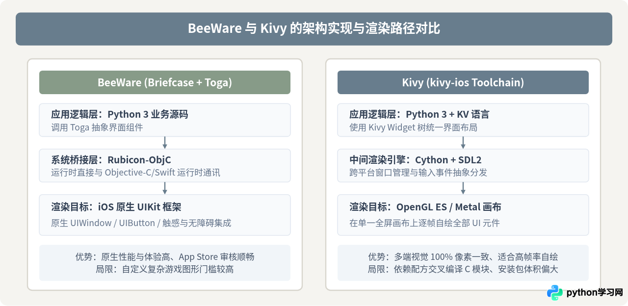 macOS下配置Python iOS开发环境及ipa打包发布指南