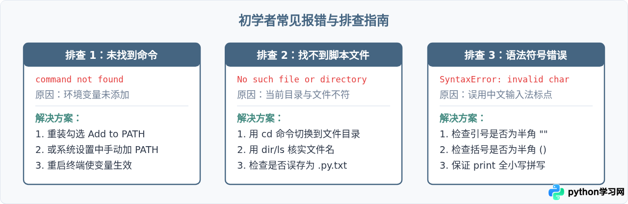 怎么编写并运行第一个Python脚本