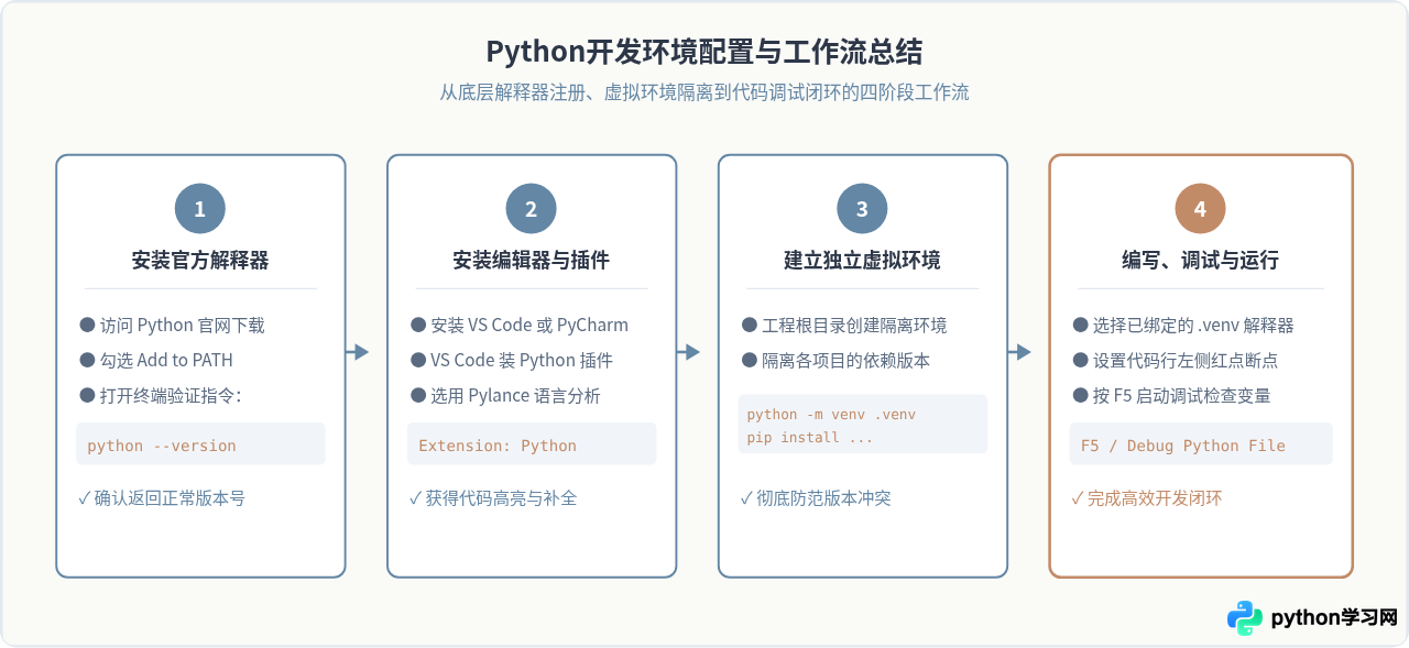 Python编辑器有哪些？主流IDE与代码工具盘点