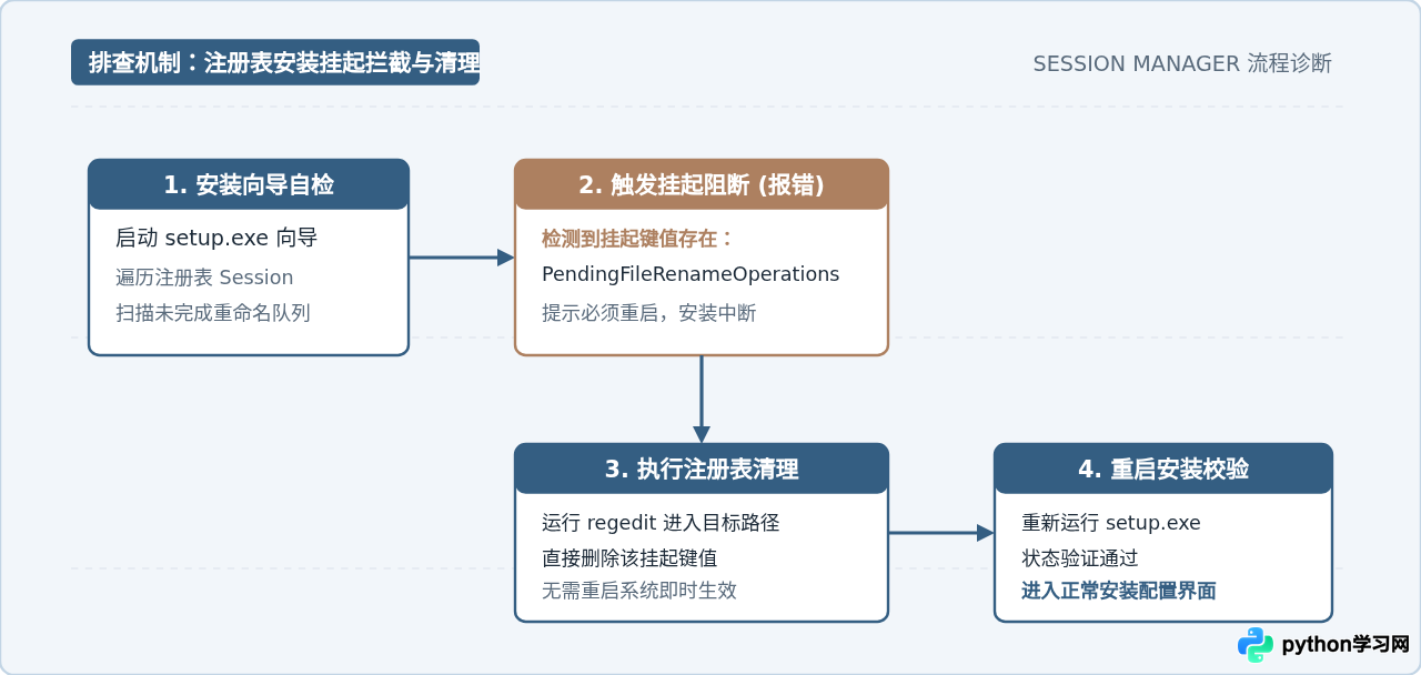Win10安装SQL Server 2000报错&ldquo;挂起&rdquo;或服务启动失败怎么解决
