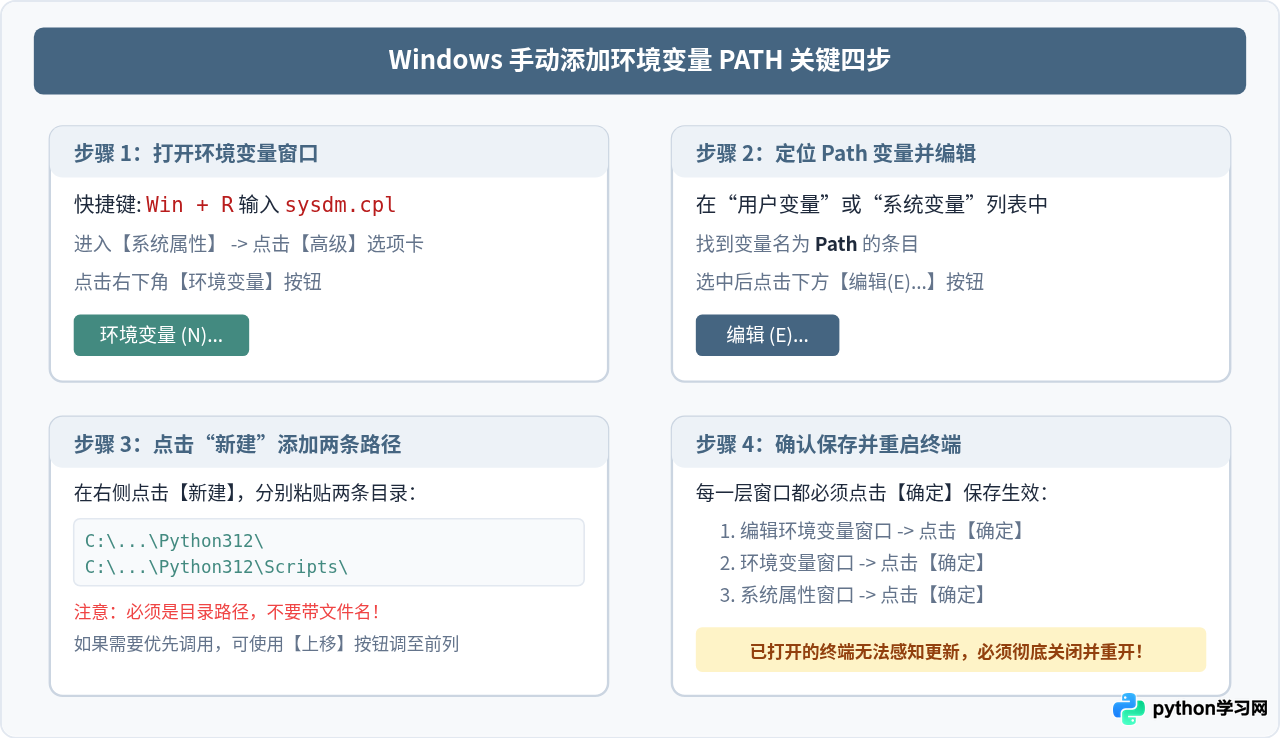 Python代码运行报错“不是内部或外部命令”怎么办