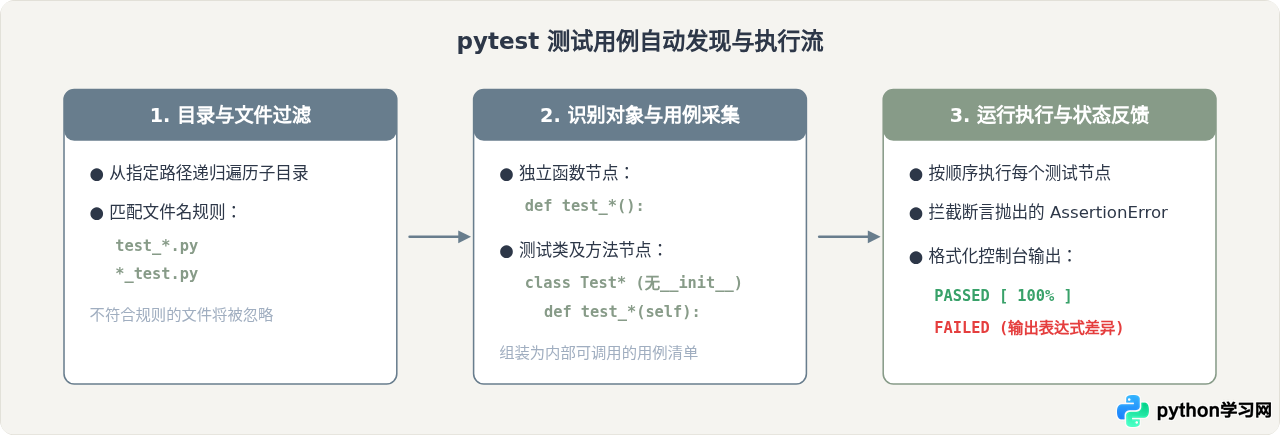 pytest安装与第一个测试用例编写指南