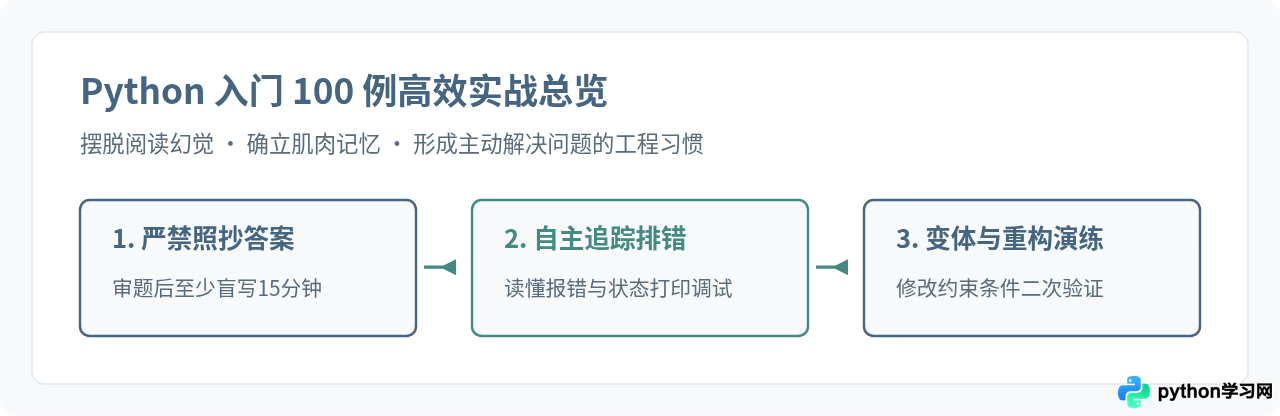 Python新手怎么高效利用入门100例？避免只看不练的学习建议