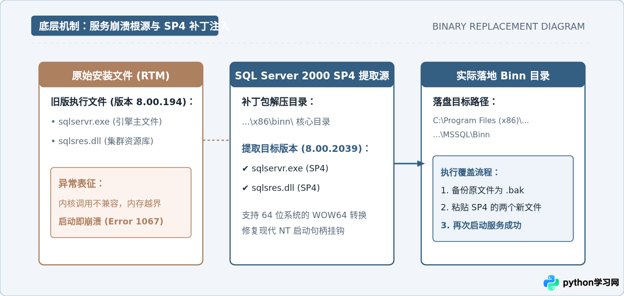 Win10安装SQL Server 2000报错“挂起”或服务启动失败怎么解决