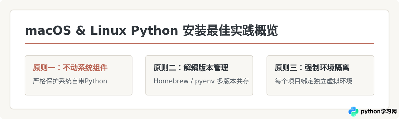 macOS和Linux系统下安装Python的最佳实践