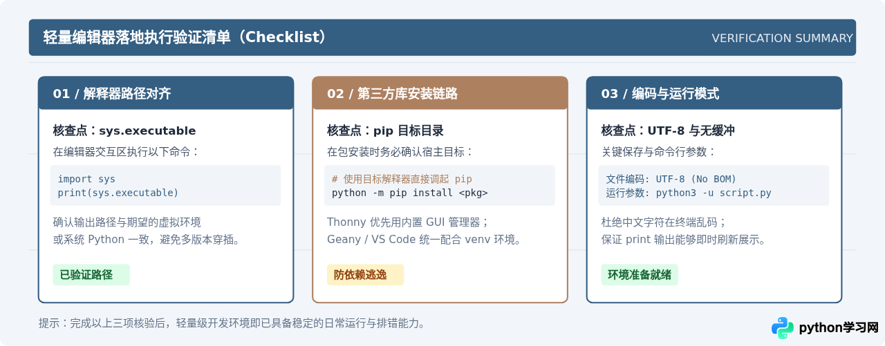 除了IDLE，还有哪些轻量级免费Python编辑器？