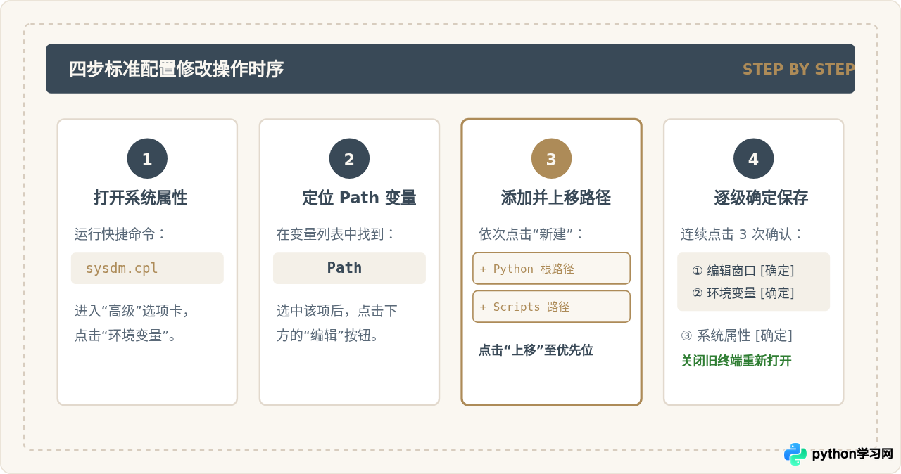 Windows下Python环境变量配置错误怎么修复