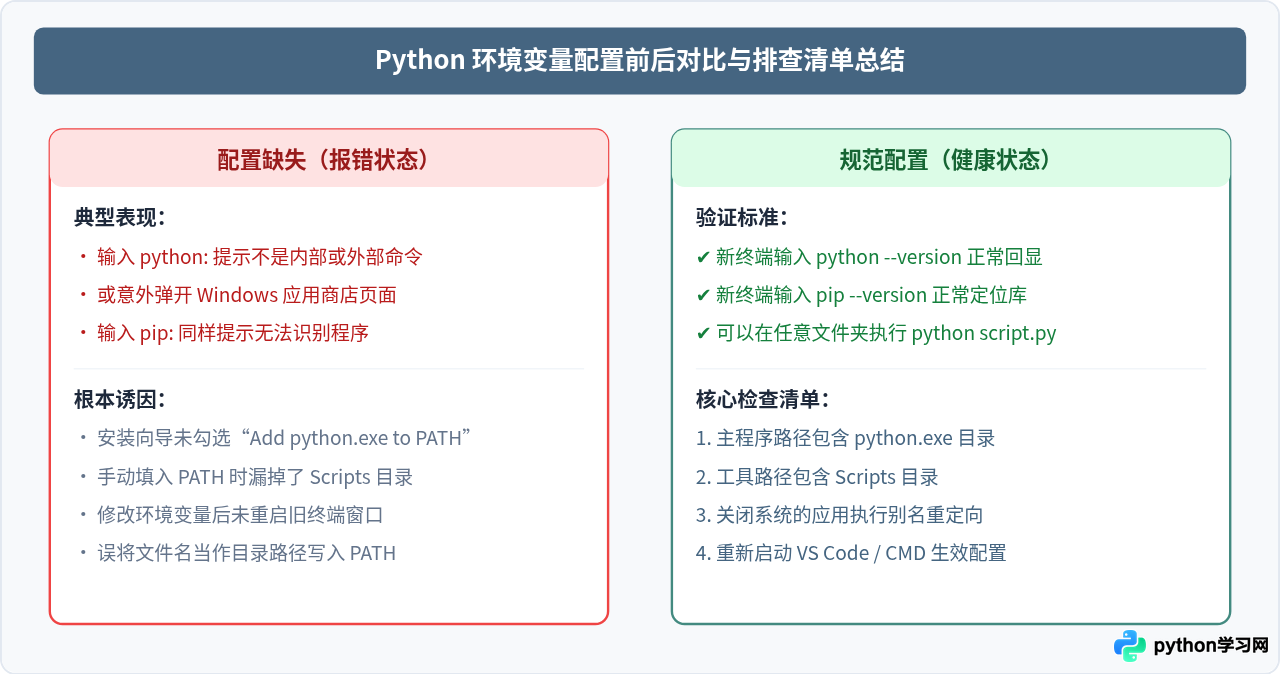 Python代码运行报错“不是内部或外部命令”怎么办