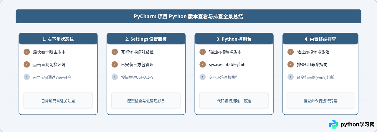 PyCharm中查看当前项目Python版本的方法
