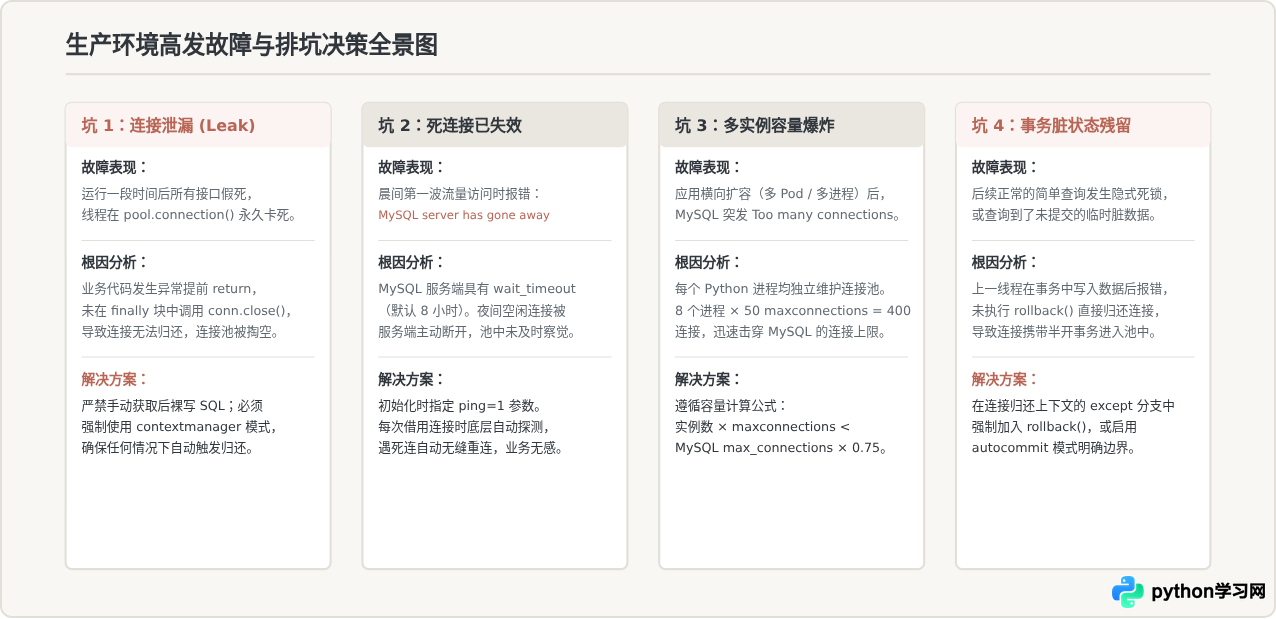 Python MySQL连接池配置教程：使用DBUtils提升并发性能