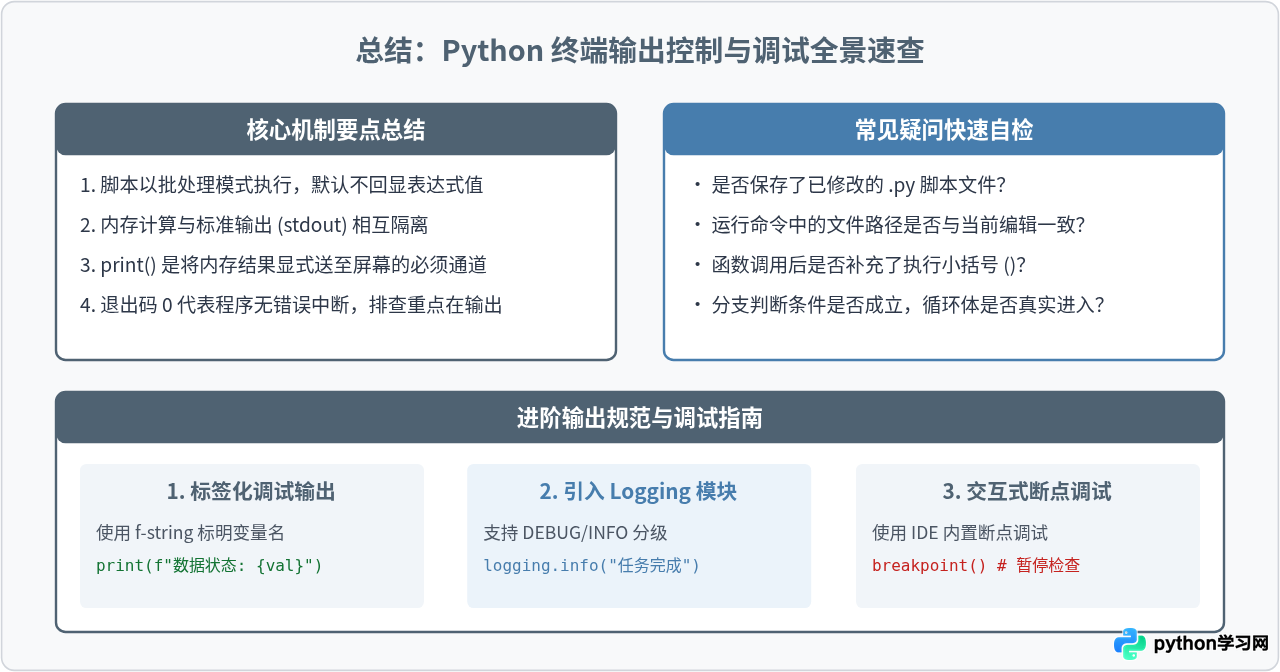 Python代码运行后无输出？检查是否遗漏print语句