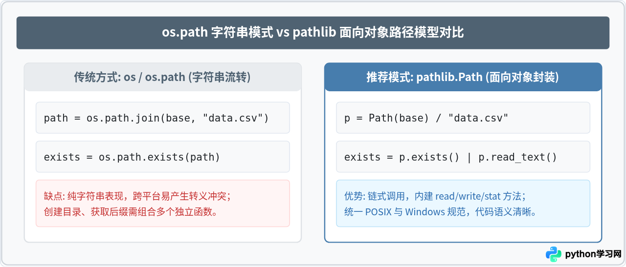 Python开发必知的10个高频标准库模块及用途