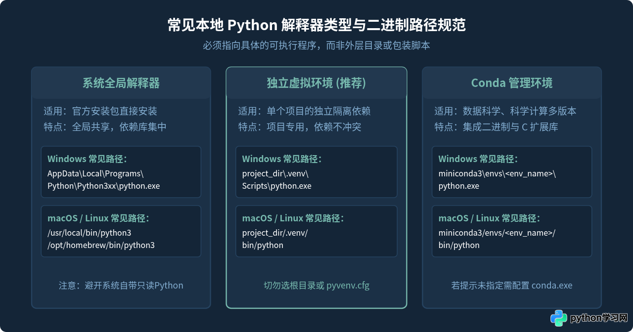 怎么在PyCharm中手动添加本地Python解释器