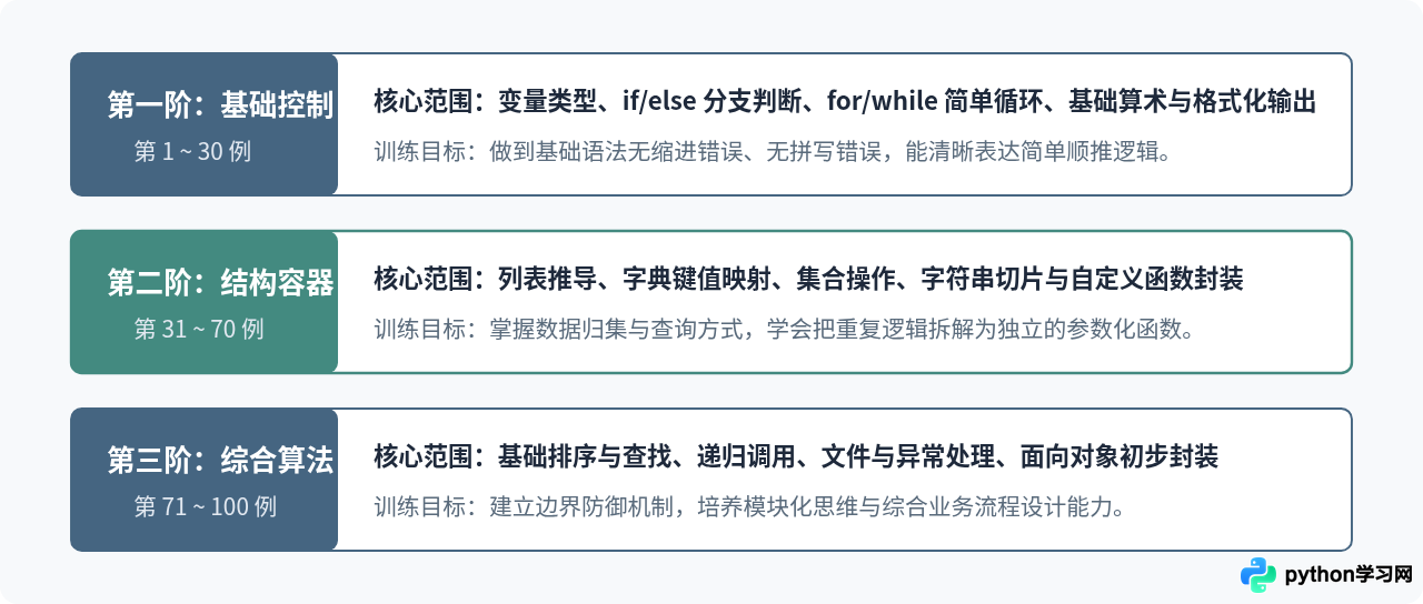 Python新手怎么高效利用入门100例？避免只看不练的学习建议
