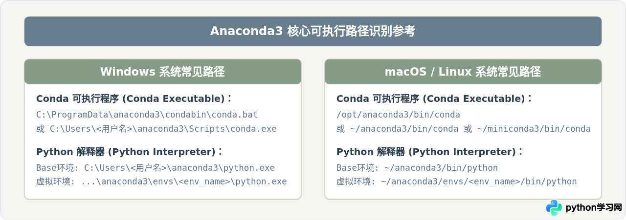 怎么在PyCharm中配置Anaconda3环境？