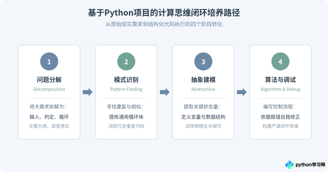 小学生适合学Python吗？语法难度与思维培养分析