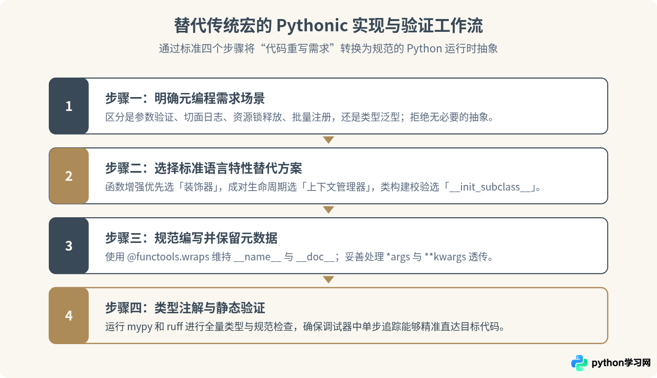 Python为什么不支持宏定义