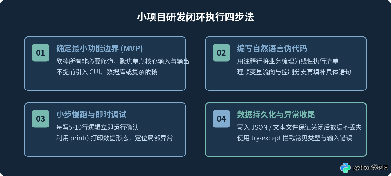 怎么通过小项目巩固Python基础？零基础自学实战练习建议