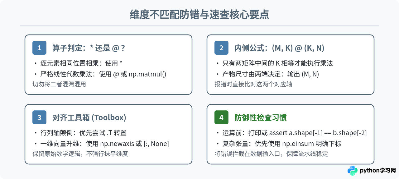 解决Python矩阵乘法维度不匹配报错：shapes not aligned处理技巧