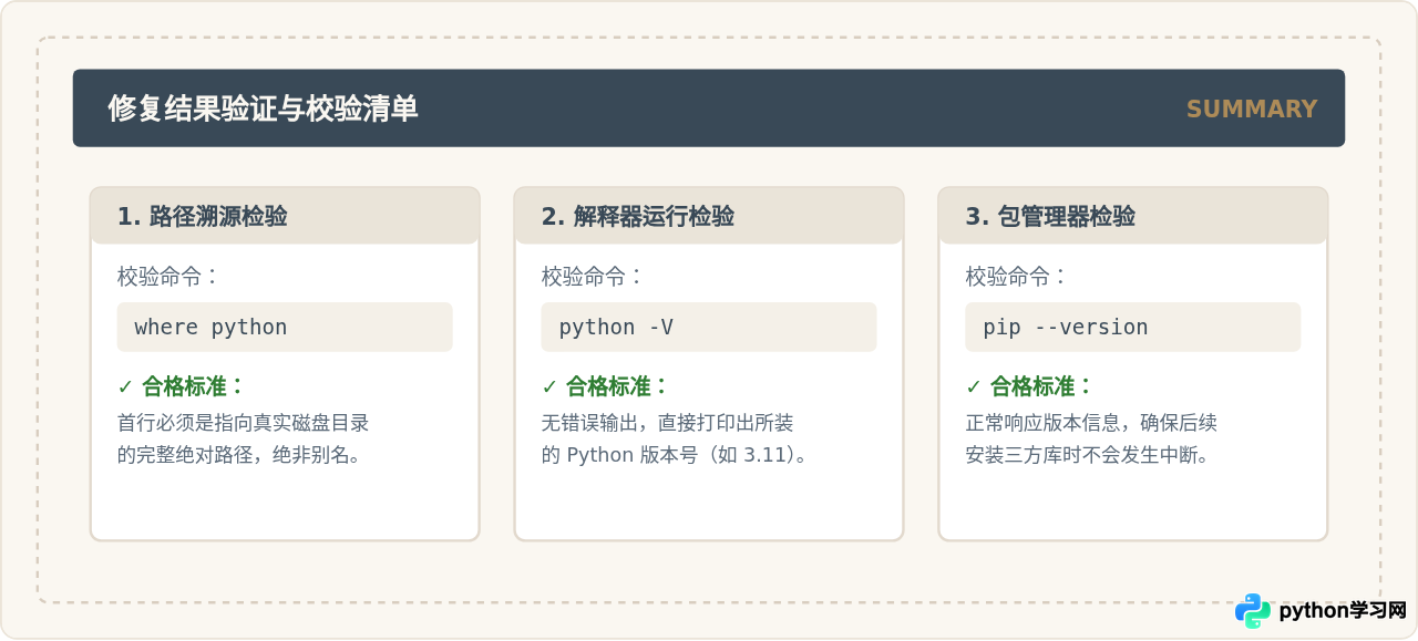 Windows下Python环境变量配置错误怎么修复