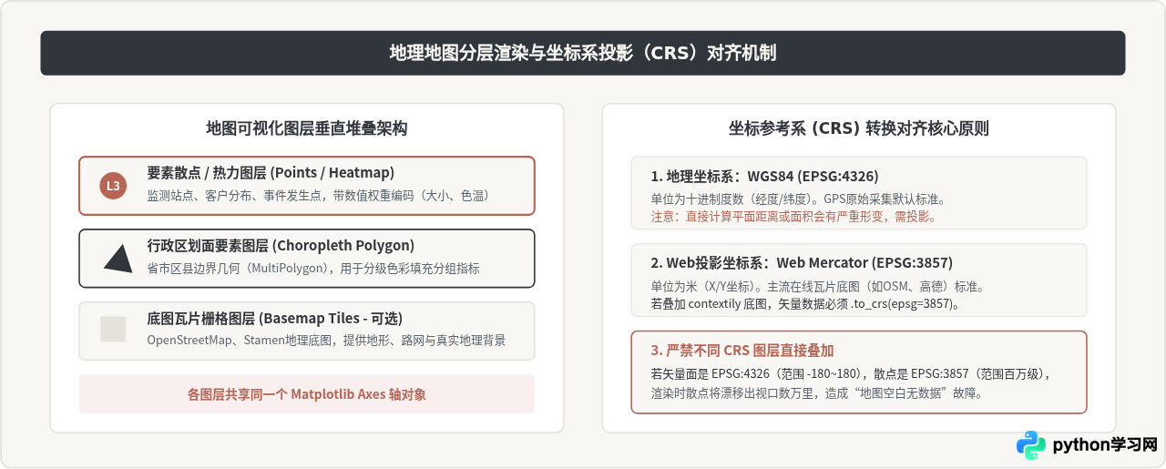 Python绘制时间序列与地理地图数据可视化实例