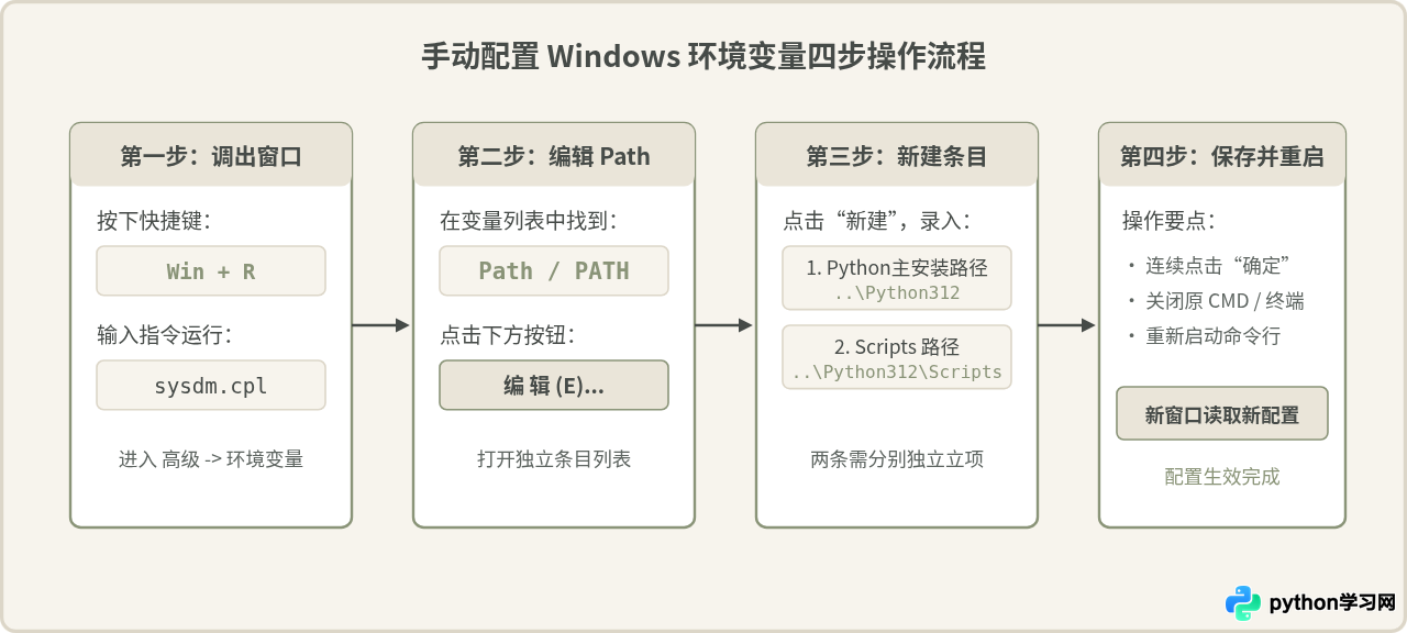 解决命令行提示“Python不是内部或外部命令”的配置方法