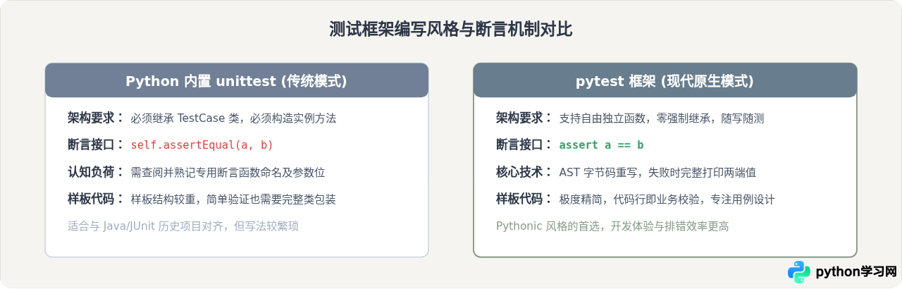 pytest安装与第一个测试用例编写指南