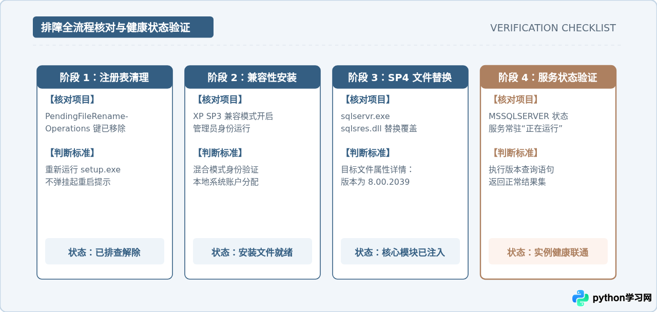Win10安装SQL Server 2000报错“挂起”或服务启动失败怎么解决