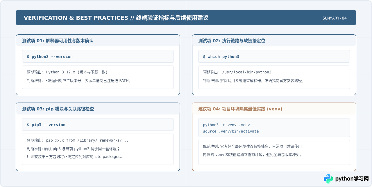 macOS怎么下载并安装Python官方安装包
