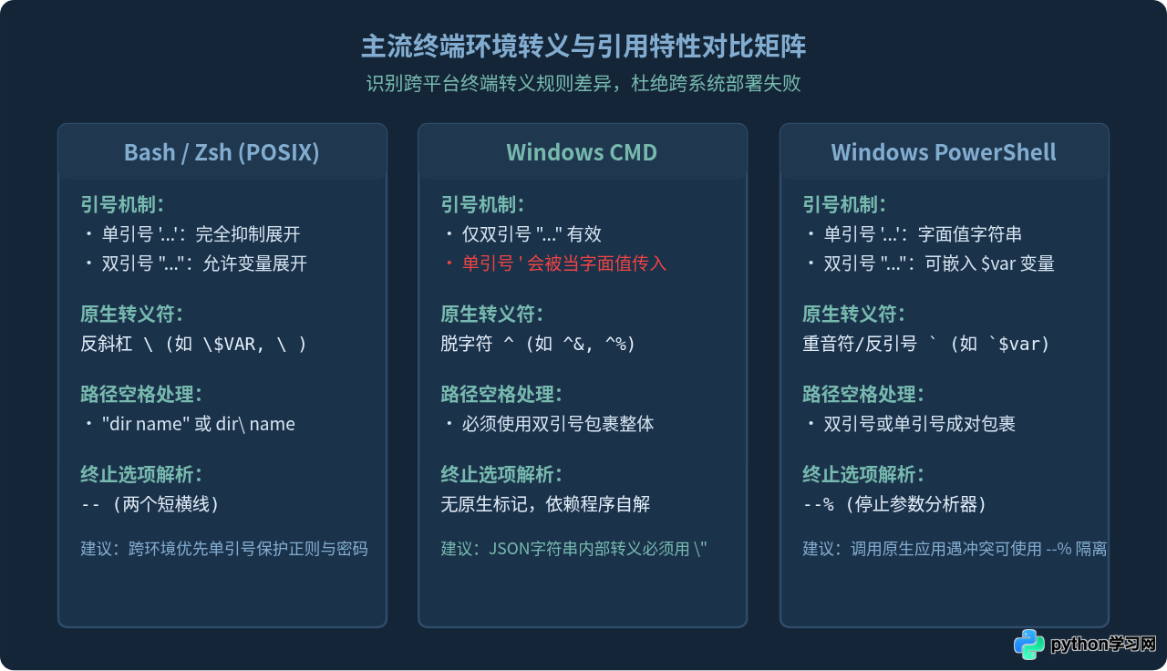 Python命令行参数解析报错：常见空格与特殊字符处理技巧