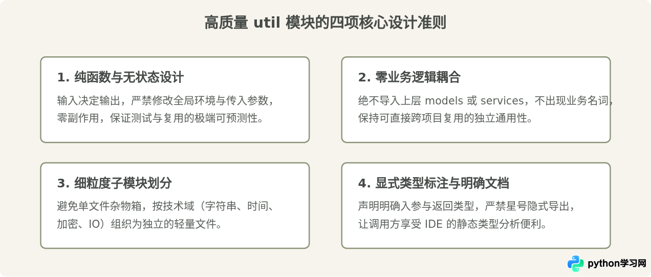 Python项目中util模块的定义与常见职责