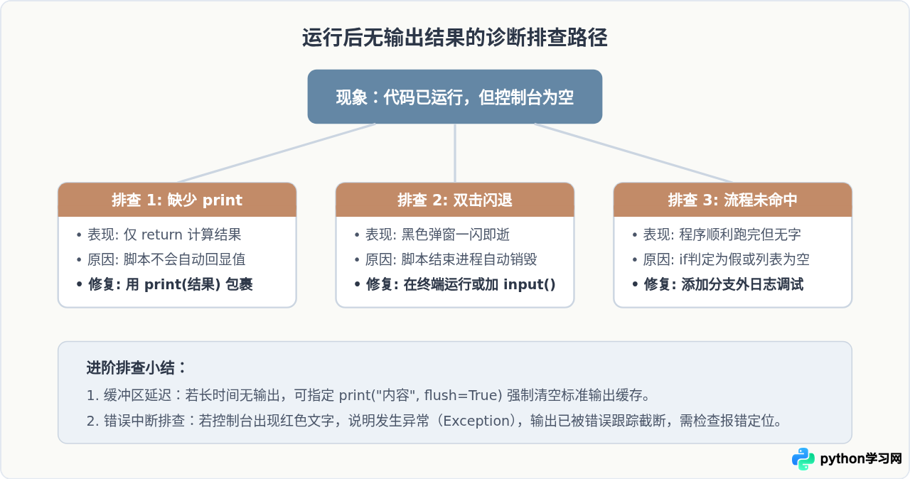 Python代码运行后怎么查看输出结果