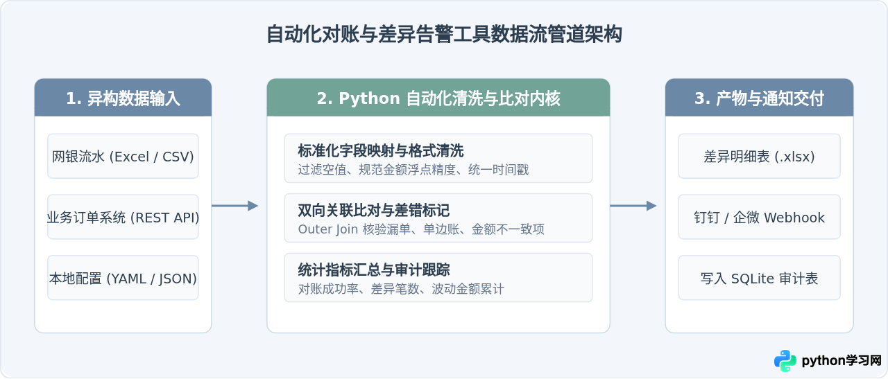 Python适合开发什么类型的软件？自动化工具与管理系统的实战案例
