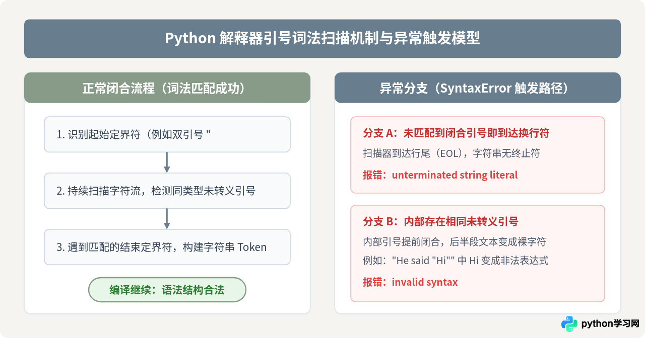 Python引号报错SyntaxError常见原因与修复方法