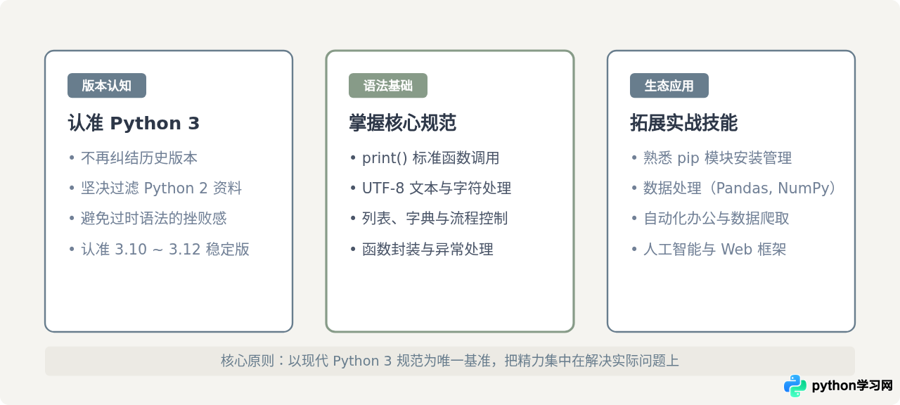 Python 3还是Python 2？零基础新手应该选哪个版本