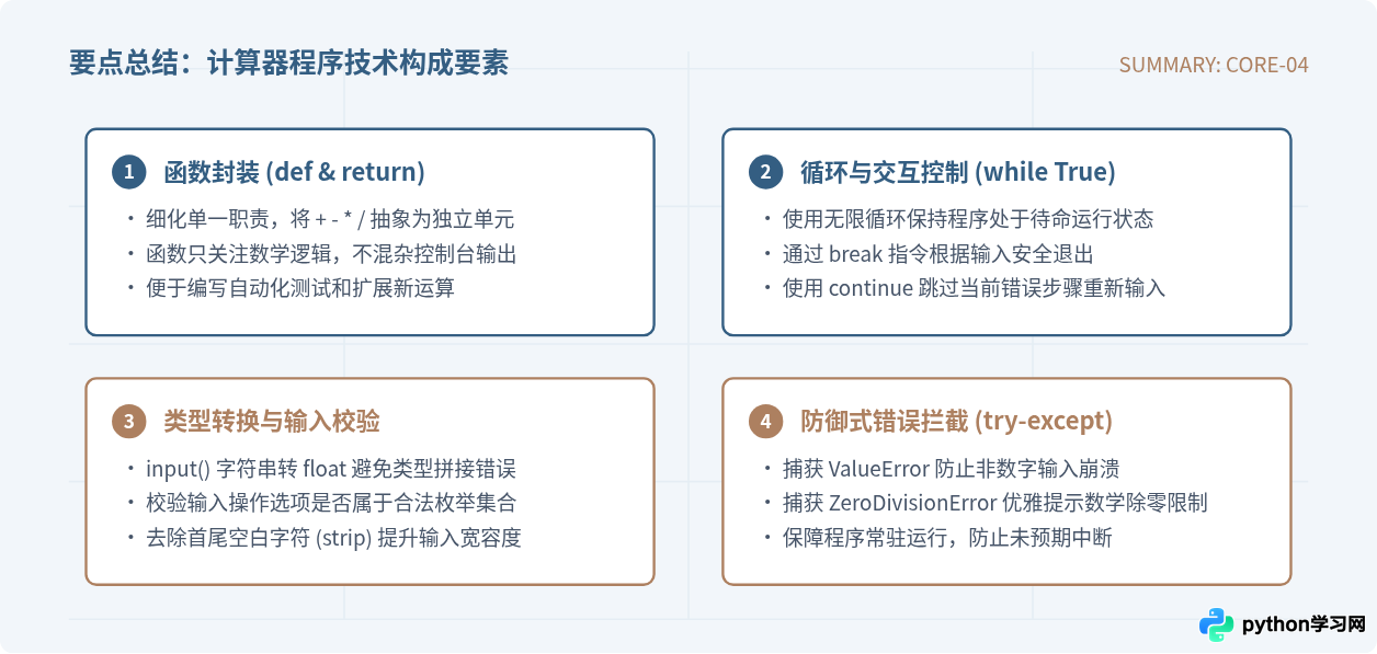 怎么用Python编写一个简单的计算器程序