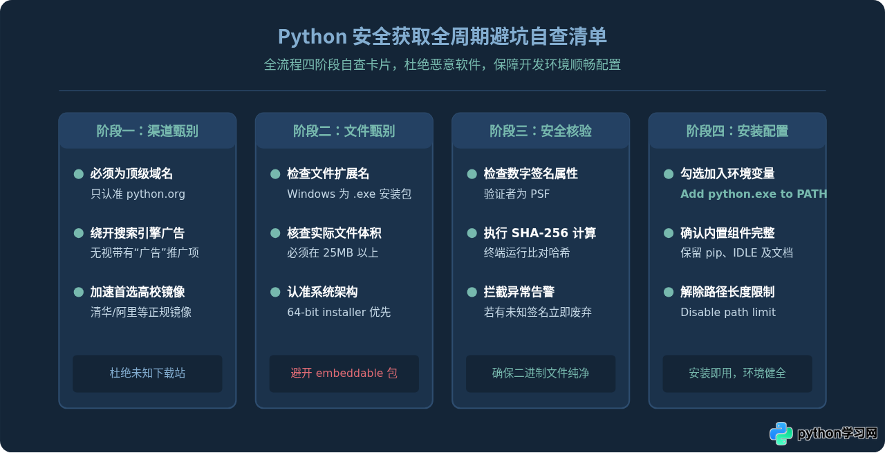Python官方下载地址在哪？怎么识别安全下载源