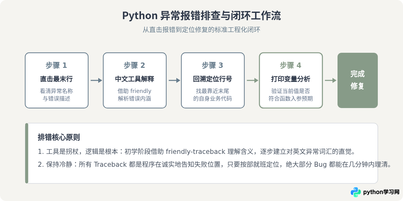 Python报错信息看不懂怎么办？Traceback中文翻译工具推荐